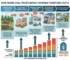 How Rising Fuel Prices Are Impacting Wooden Furniture Costs