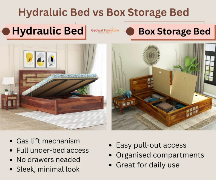 Hydraulic Bed or Box Storage Bed Which Is Best for Modern Homes